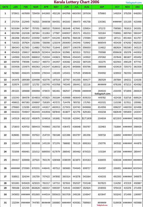 kerala lottery chart 2006|LOTIS .